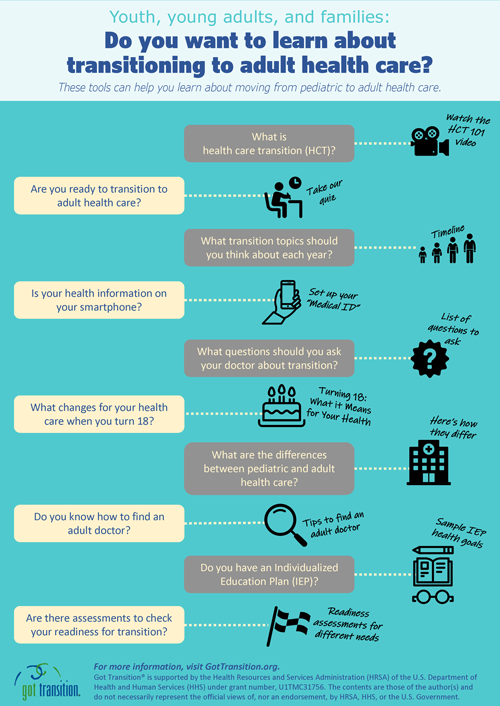 Got Transitions Resources Factsheet